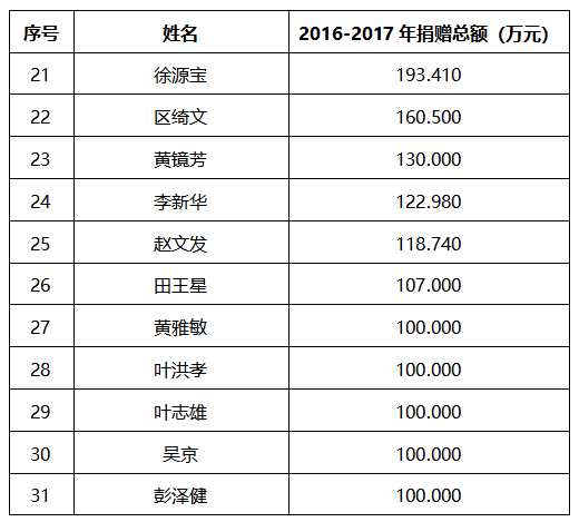 廣發(fā)銀行最新黑名單，廣發(fā)銀行公布最新風(fēng)險黑名單清單