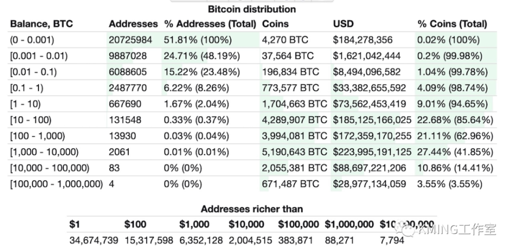 比特幣可以從哪里看，比特幣的查看來源與渠道解析