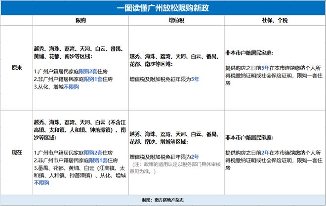 廣州住宅限購(gòu)最新政策，廣州住宅限購(gòu)最新政策解讀