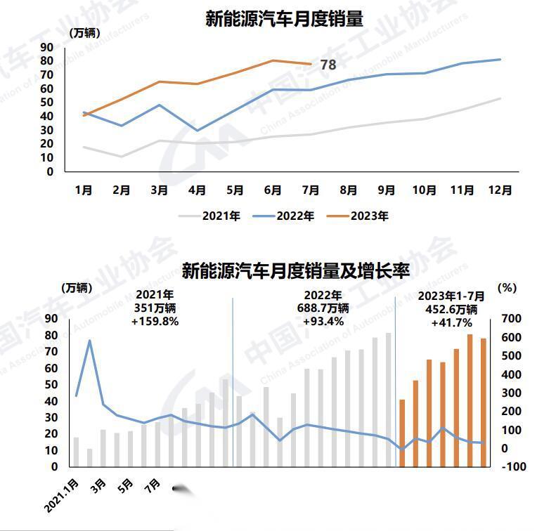 7月新能源汽車市場再創(chuàng)新高，占比達多少？深度解析行業(yè)發(fā)展趨勢，7月新能源汽車市場新高峰，占比及趨勢深度解讀