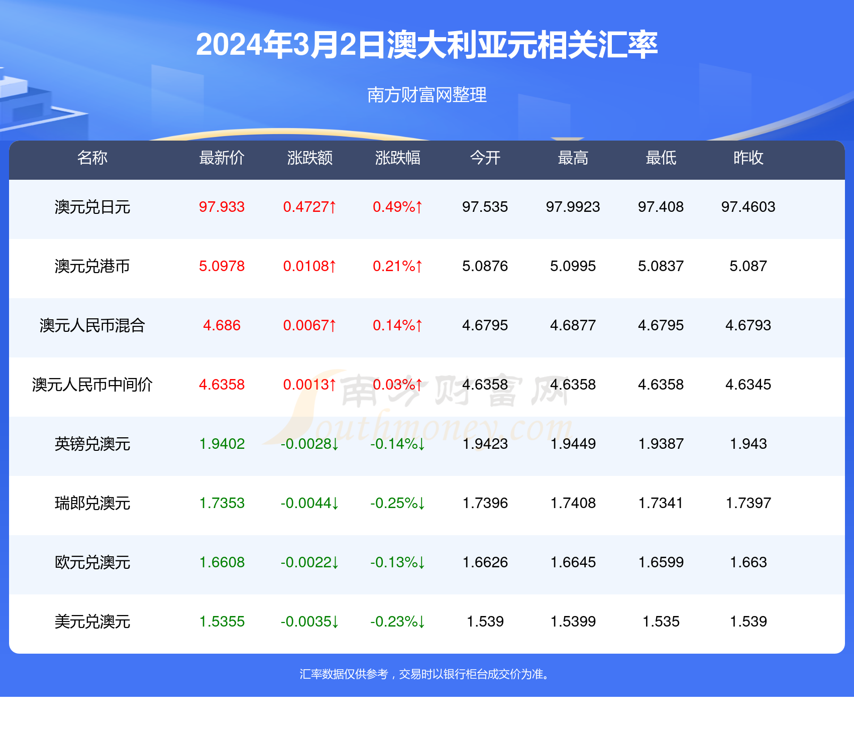 2024年新澳開獎結(jié)果 開獎記錄,2024年新澳開獎結(jié)果開獎記錄查詢表，2024年新澳開獎結(jié)果及查詢表全解析