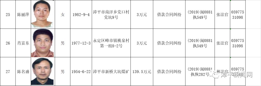 福建平潭最新失信人名單揭曉，失信懲戒力度再升級(jí)，平潭失信懲戒升級(jí)，最新失信人名單公布