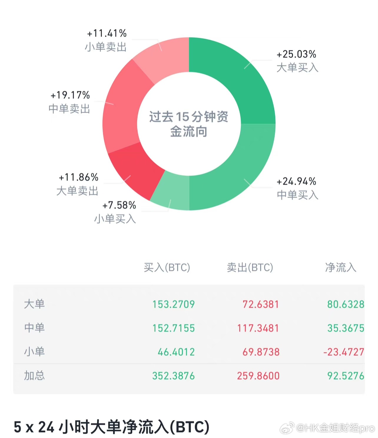 比特幣會(huì)漲到95000，比特幣價(jià)格預(yù)測(cè)，是否會(huì)漲到95000？