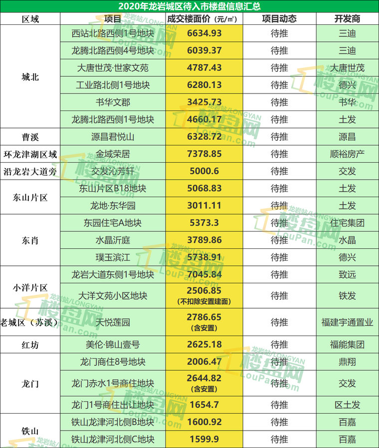 福建龍巖房?jī)r(jià)最新，福建龍巖房?jī)r(jià)最新動(dòng)態(tài)