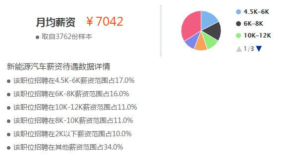 蘇州新能源英文翻譯工資，蘇州新能源英文翻譯薪酬概況