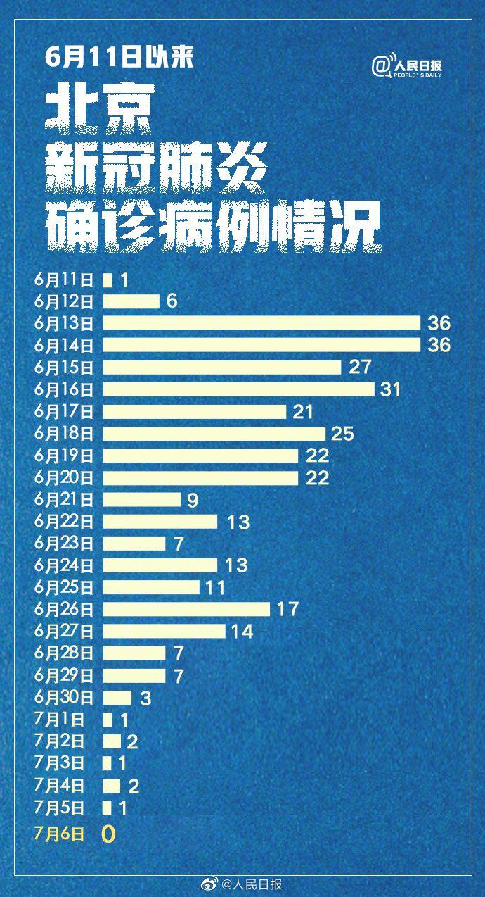 北京新冠疫情的最新情況，北京新冠疫情最新動(dòng)態(tài)更新