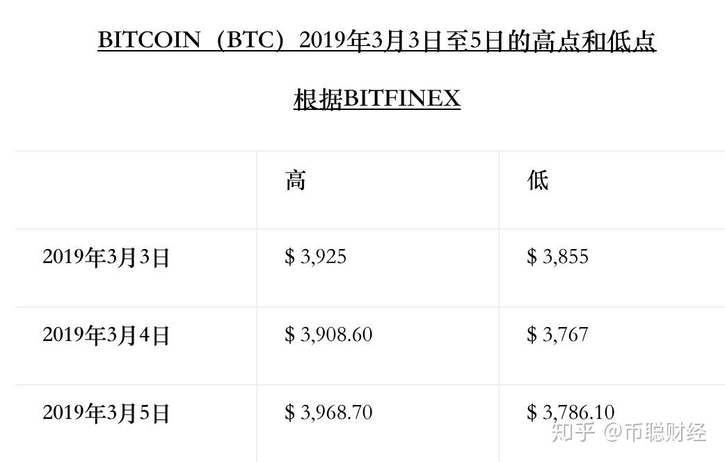 比特幣開獎預測結(jié)果最新，比特幣最新開獎預測結(jié)果分析