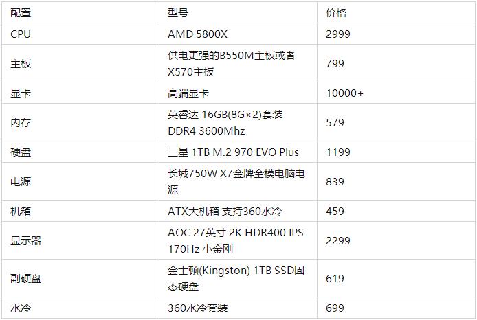 最新電腦配置報價表,最新電腦配置報價表圖片，最新電腦配置報價表及其圖片概覽