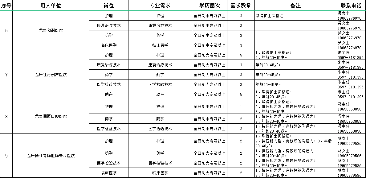 龍巖招聘信息最新招聘,龍巖招聘信息最新招聘2024年，龍巖最新招聘信息及2024年招聘展望