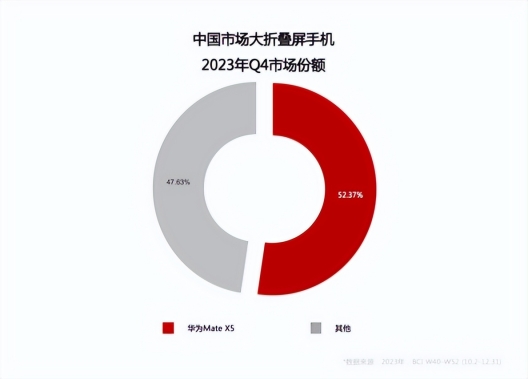 清潔設備 第83頁