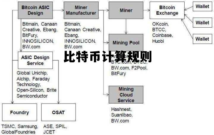 徒手計(jì)算比特幣,徒手計(jì)算比特幣的公式，徒手計(jì)算比特幣公式揭秘，輕松掌握比特幣計(jì)算技巧