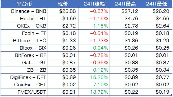 比特幣合約漲跌依據(jù),比特幣合約漲跌依據(jù)什么法律，比特幣合約漲跌依據(jù)詳解，法律與市場(chǎng)動(dòng)態(tài)分析