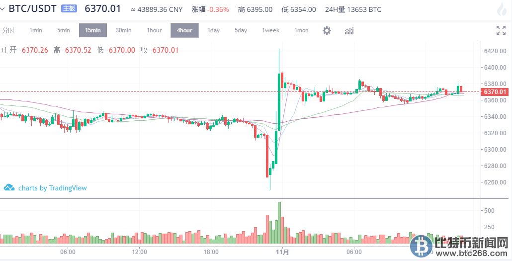 bi比特幣價格,比比特幣價格今日行情，比特幣今日行情及價格分析