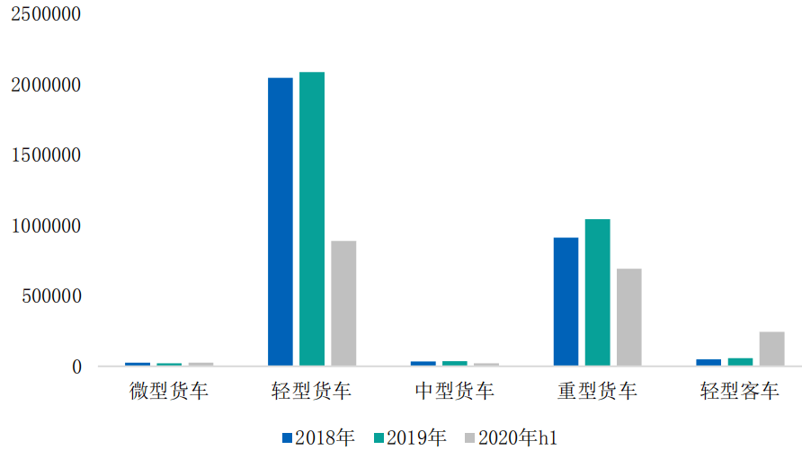 新能源物流車輛究竟是何車？全面解析新能源物流車的定義與發(fā)展趨勢，全面解析，新能源物流車輛的定義與未來發(fā)展趨勢