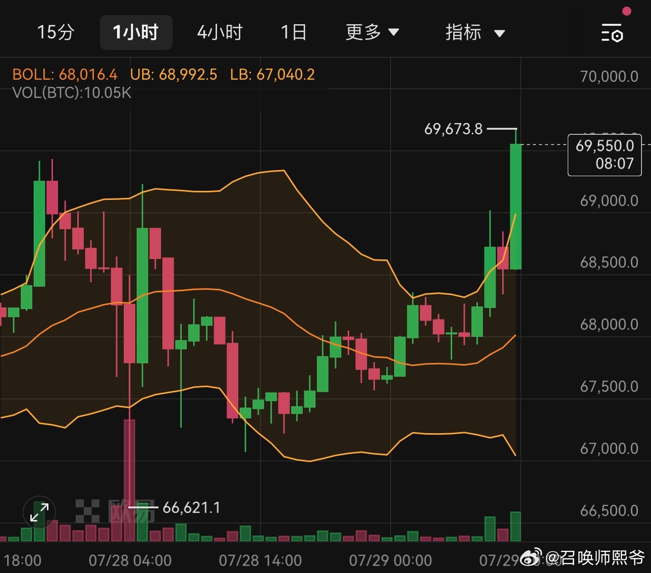 最新比特幣合約消息,最新比特幣合約消息，比特幣合約最新動態(tài)報道