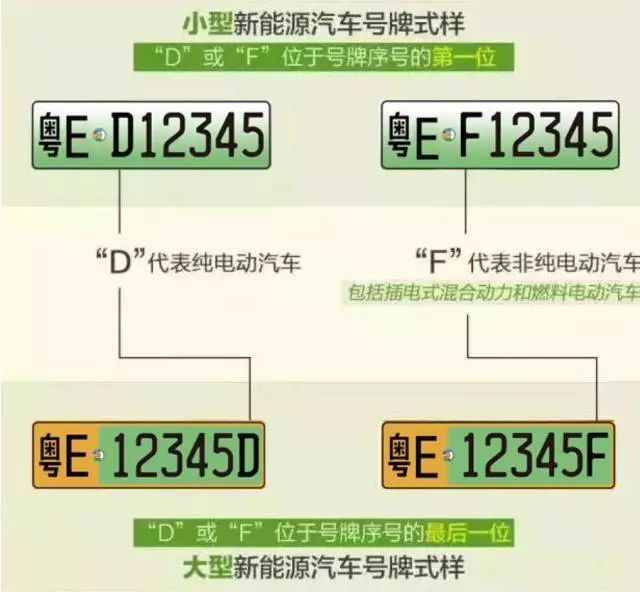 新能源車第三位字母，新能源車第三位字母解析