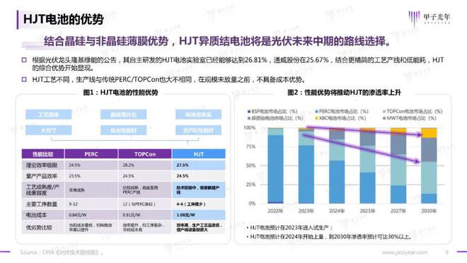 問題建議 第23頁