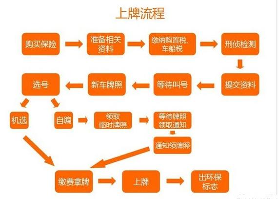 合肥新能源車上牌照全攻略，手續(xù)流程、注意事項一網(wǎng)打盡，合肥新能源車快速上牌指南，手續(xù)流程與注意事項全解析