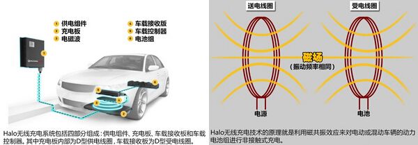 新能源汽車邊充電邊跑電，新能源汽車邊充電邊跑電功能探討