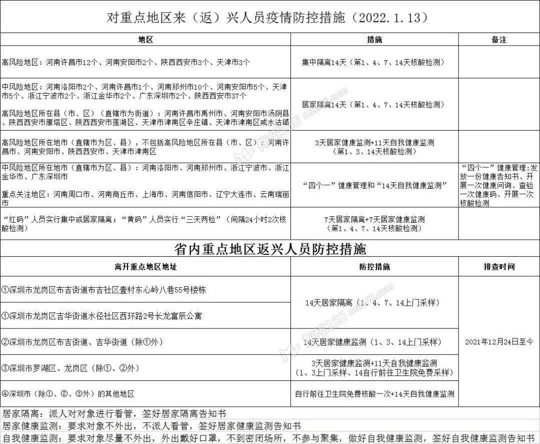 深圳龍崗返寧最新政策，深圳龍崗返寧最新政策解讀