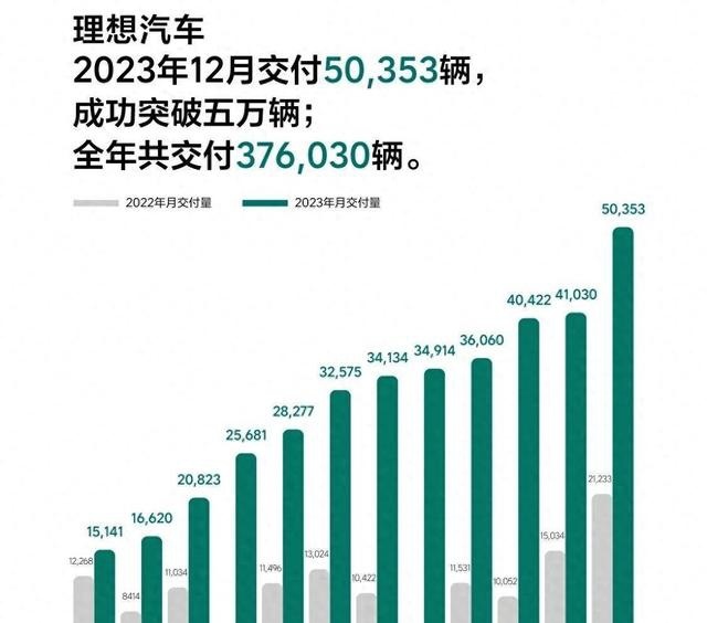 新能源高速汽車品牌排行，2023年度新能源高速汽車品牌排行榜揭曉