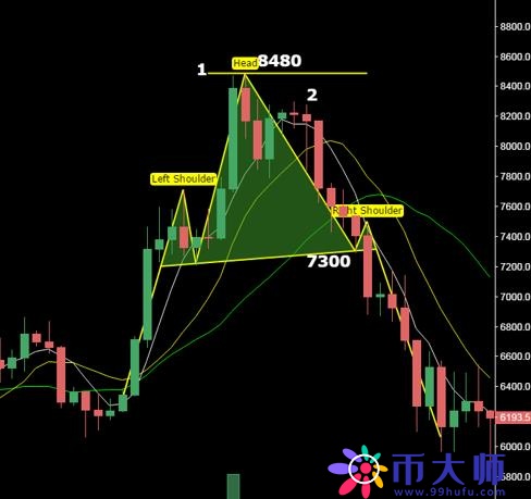 K線比特幣，比特幣K線分析