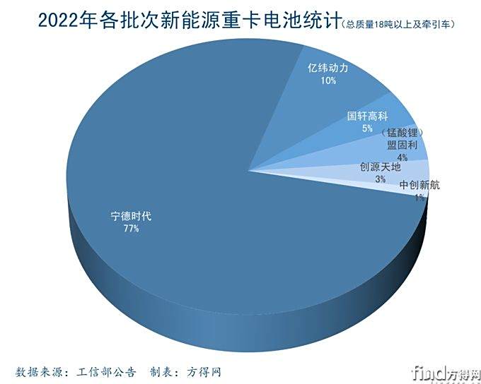 宏力新能源重量，宏力新能源重量揭秘