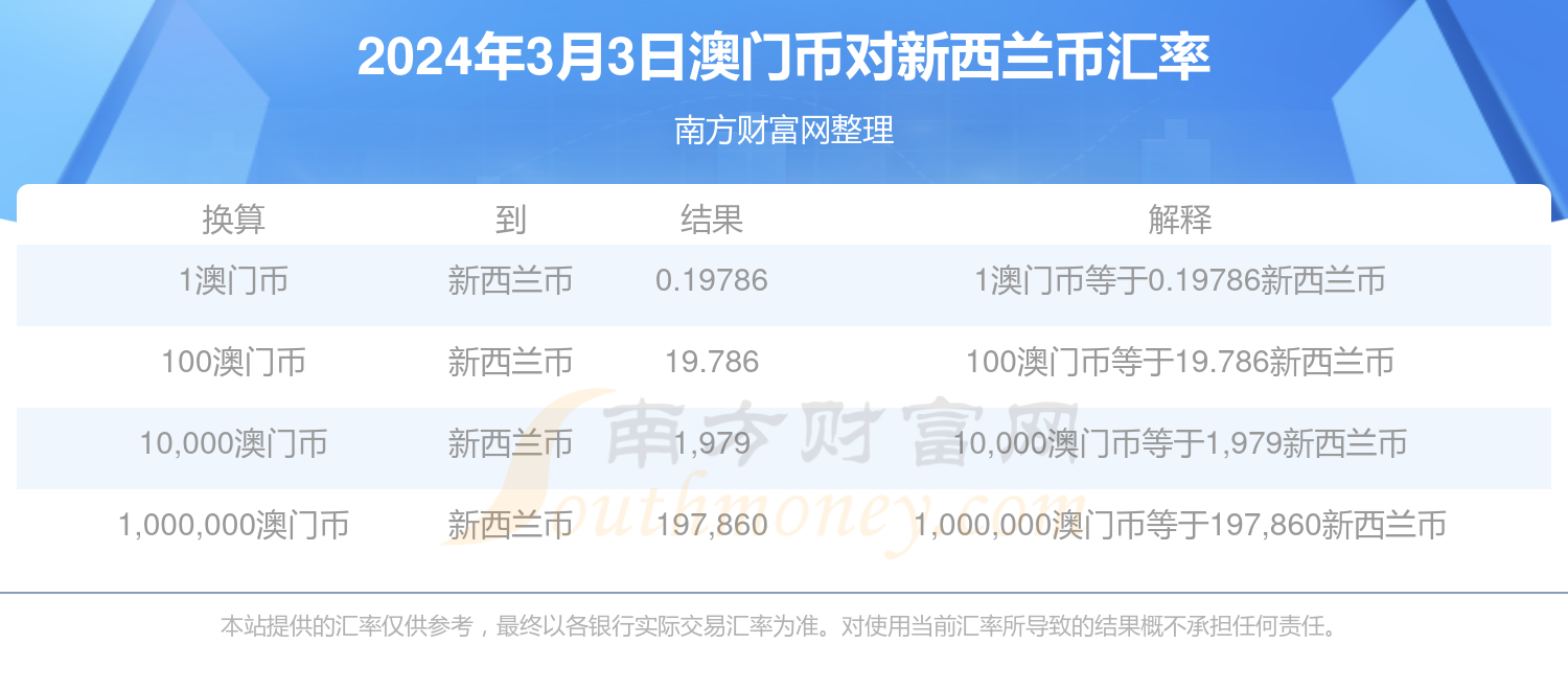 6y7y澳門開獎(jiǎng)記錄2024，澳門開獎(jiǎng)記錄2024年回顧與結(jié)果分析