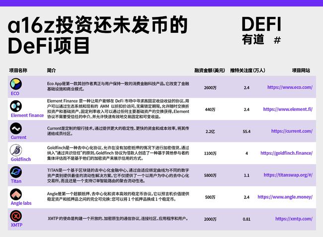 最新項(xiàng)目貼吧，最新項(xiàng)目貼吧概覽