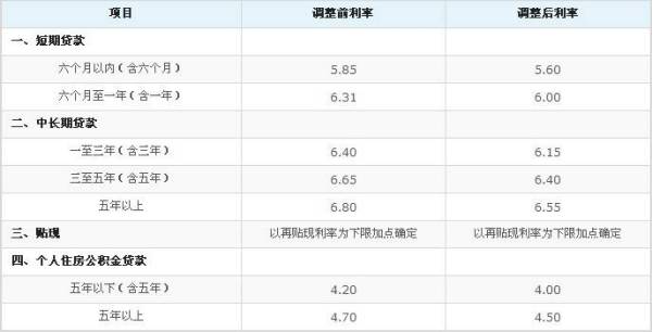 銀行利率表2019最新版，銀行利率表2019最新版一覽