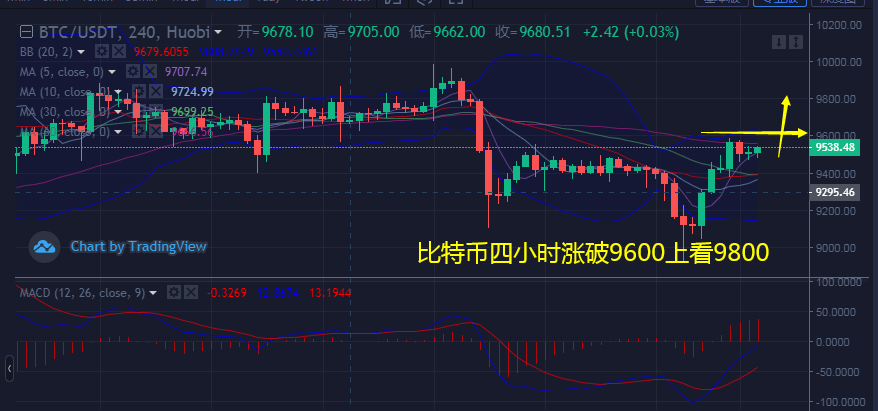 比特幣今日晚行情，比特幣今日晚間市場走勢分析