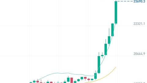 比特幣10年行情，比特幣十年行情回顧與走勢分析