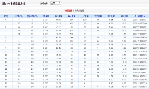 二四六天天好(944CC)資料大全，二四六天天好(944CC)資料匯總大全