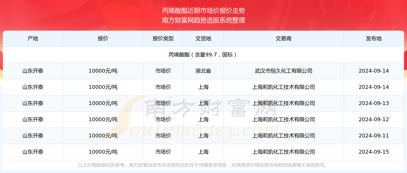 2024新澳資料大全600TK，新澳資料大全 2024年最新版TK碼解析