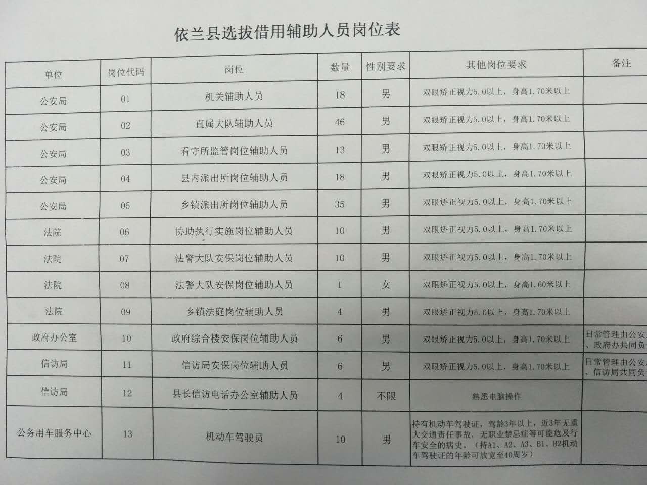 依蘭縣最新縣內(nèi)招工信息匯總與解讀，依蘭縣最新縣內(nèi)招工信息匯總解讀報(bào)告