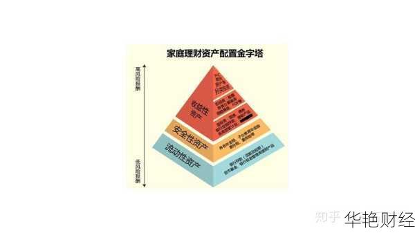 最新理財，最新理財策略解析