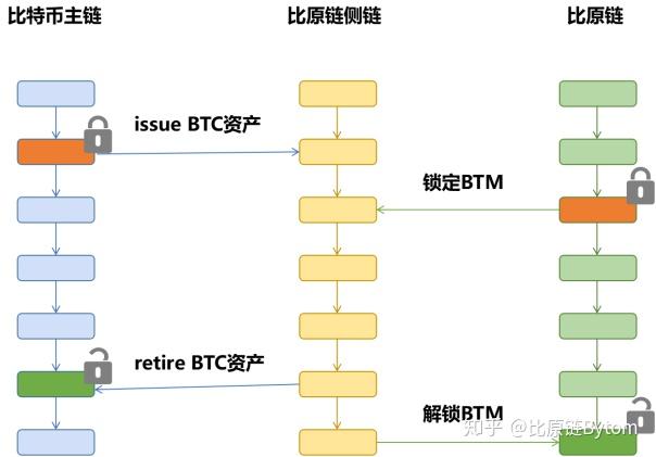 比特幣側(cè)鏈功能,比特幣側(cè)鏈功能是什么，比特幣側(cè)鏈功能詳解，什么是比特幣側(cè)鏈？