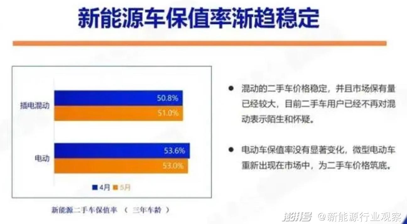 新能源車存在買的年份嗎，新能源車購(gòu)車年限考量解析