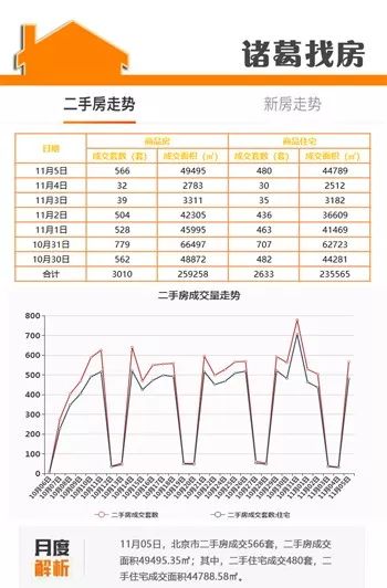 二手房價格最新消息，二手房價格最新動態(tài)報告