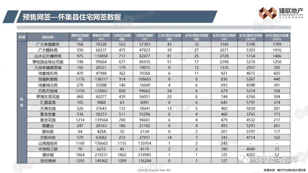 肇慶鼎湖房價走勢解析，2023年最新市場動態(tài)一覽，2023年肇慶鼎湖房價動態(tài)，深度解析市場走勢