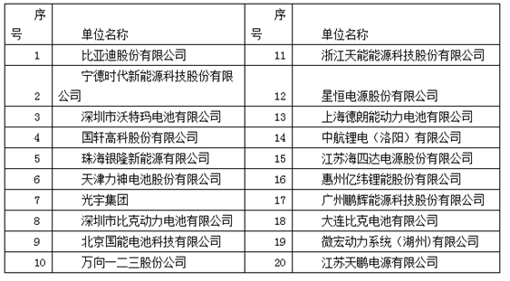 新能源發(fā)展前景表格，新能源產(chǎn)業(yè)未來展望與市場(chǎng)潛力分析表