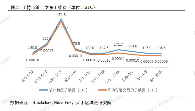 比特幣價格大幅下滑，比特幣價格暴跌