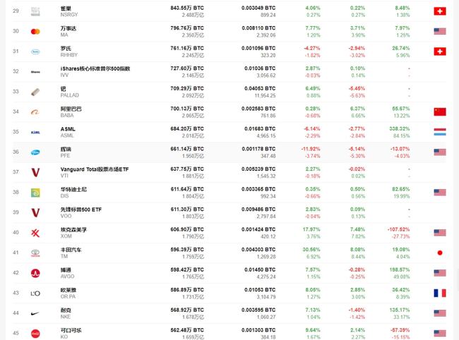 比特幣所有資產(chǎn)排名,比特幣所有資產(chǎn)排名榜，比特幣資產(chǎn)排名榜單，全面解析比特幣所有資產(chǎn)排名