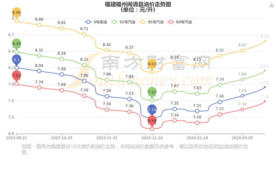 福建欣潤新能源價格，福建欣潤新能源價格概覽