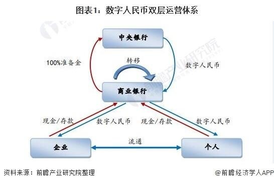 數(shù)字人民幣不如比特幣,數(shù)字人民幣不如比特幣嗎，數(shù)字人民幣與比特幣，孰優(yōu)孰劣？對比解析