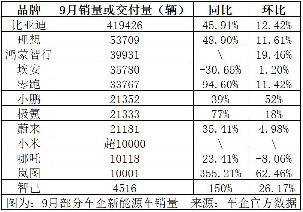 新能源車(chē)公里標(biāo)準(zhǔn)表及其重要性，新能源車(chē)公里標(biāo)準(zhǔn)表的重要性解析