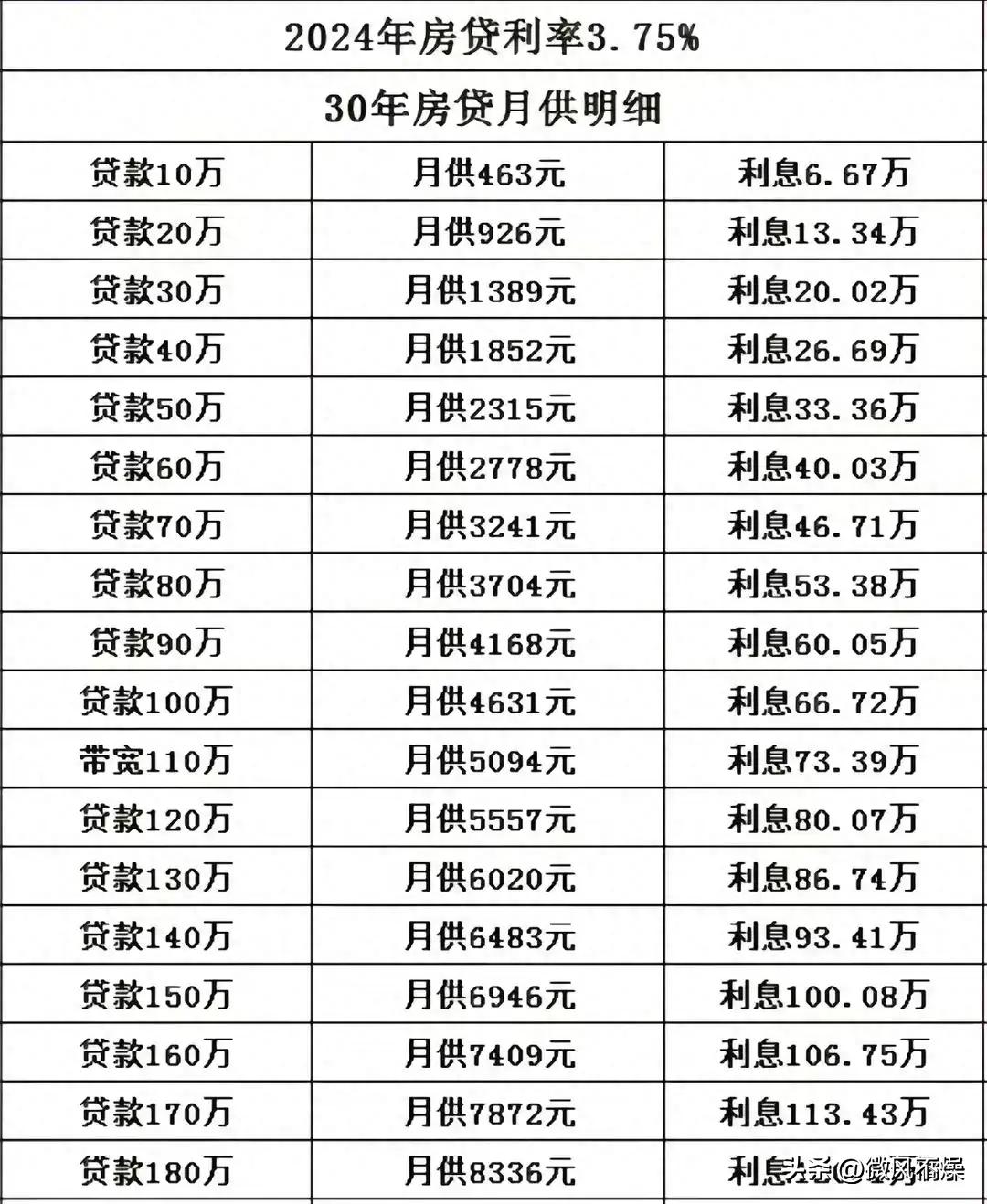 最新房貸利率2,最新房貸利率2024，最新房貸利率公布，2024年房貸利率展望