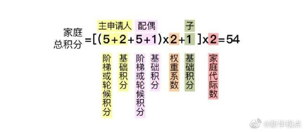 新能源家庭中簽分?jǐn)?shù)查詢，新能源家庭中簽分?jǐn)?shù)查詢指南