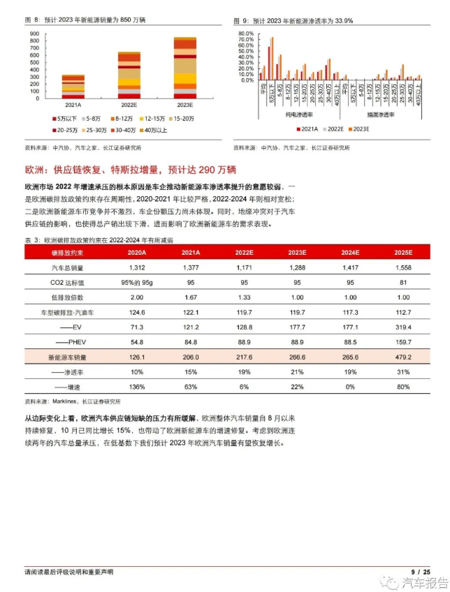 鋰新能源汽車復合增長，趨勢、機遇與挑戰(zhàn)，鋰新能源汽車復合增長，趨勢、機遇與挑戰(zhàn)展望