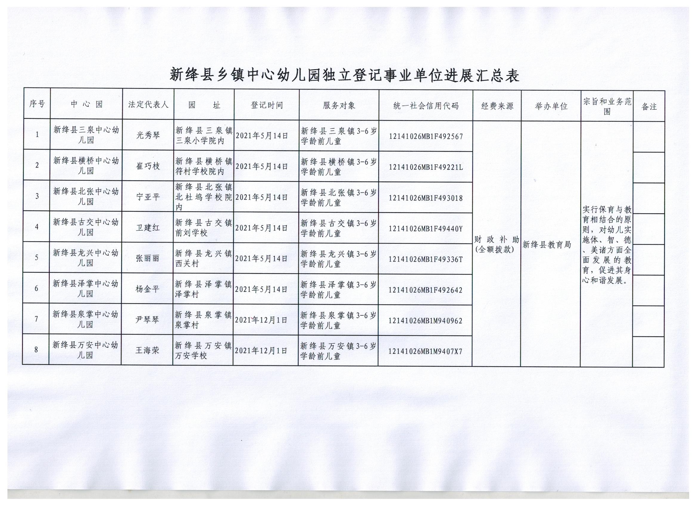 2024洋溪水利最新進展情況表，洋溪水利最新進展報告，2024年最新動態(tài)及進展概況